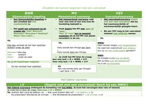 oefeningen lv en mv|Gratis grammatica oefenen .